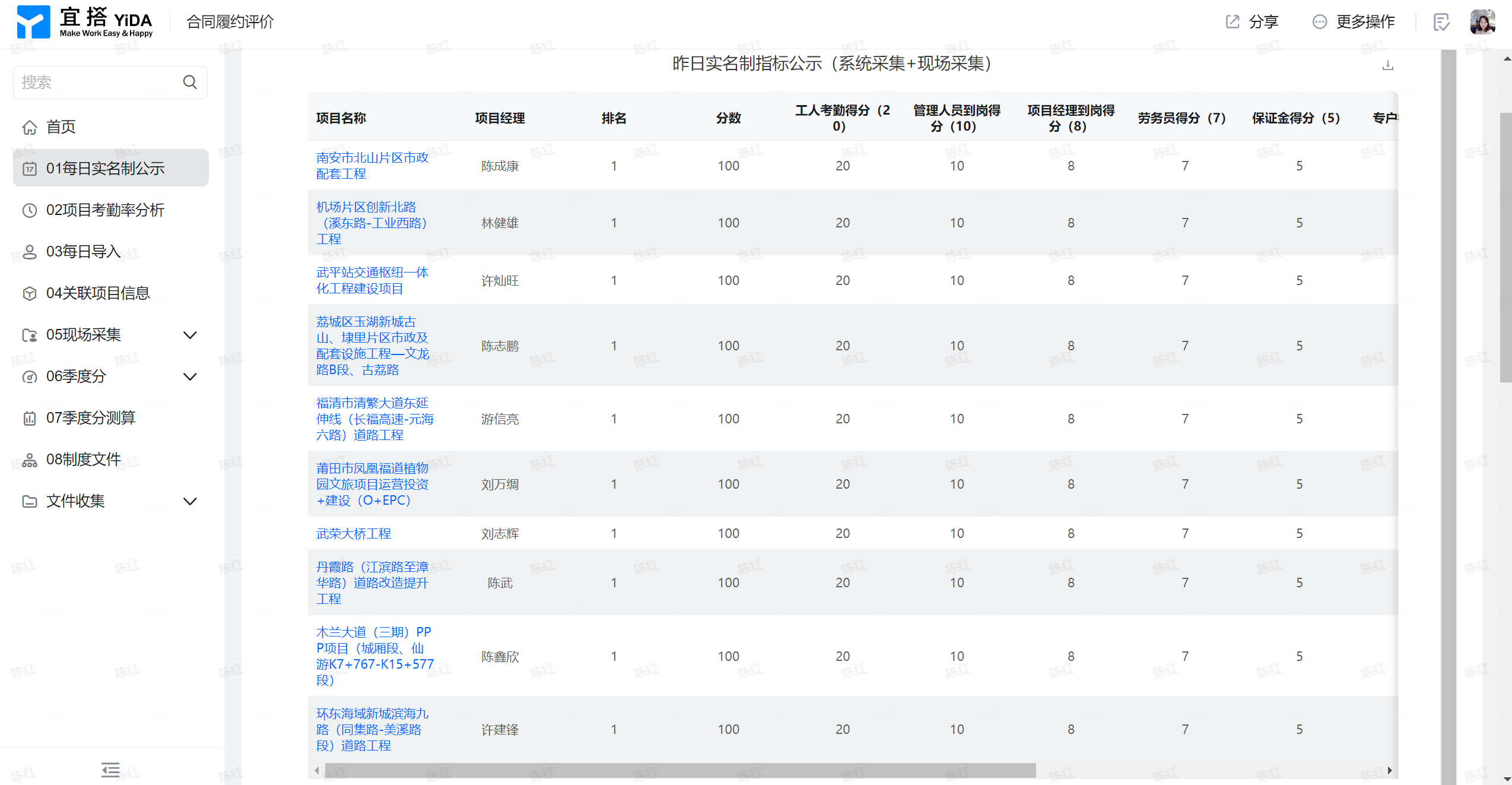 (基层动态)2023.11.11-陈红基础设施-基础设施总承包公司多举措提升劳务实名制管理效能1.png (基层动态)2023.11.11-陈红基础设施-基础设施总承包公司多举措提升劳务实名制管理效能1.png